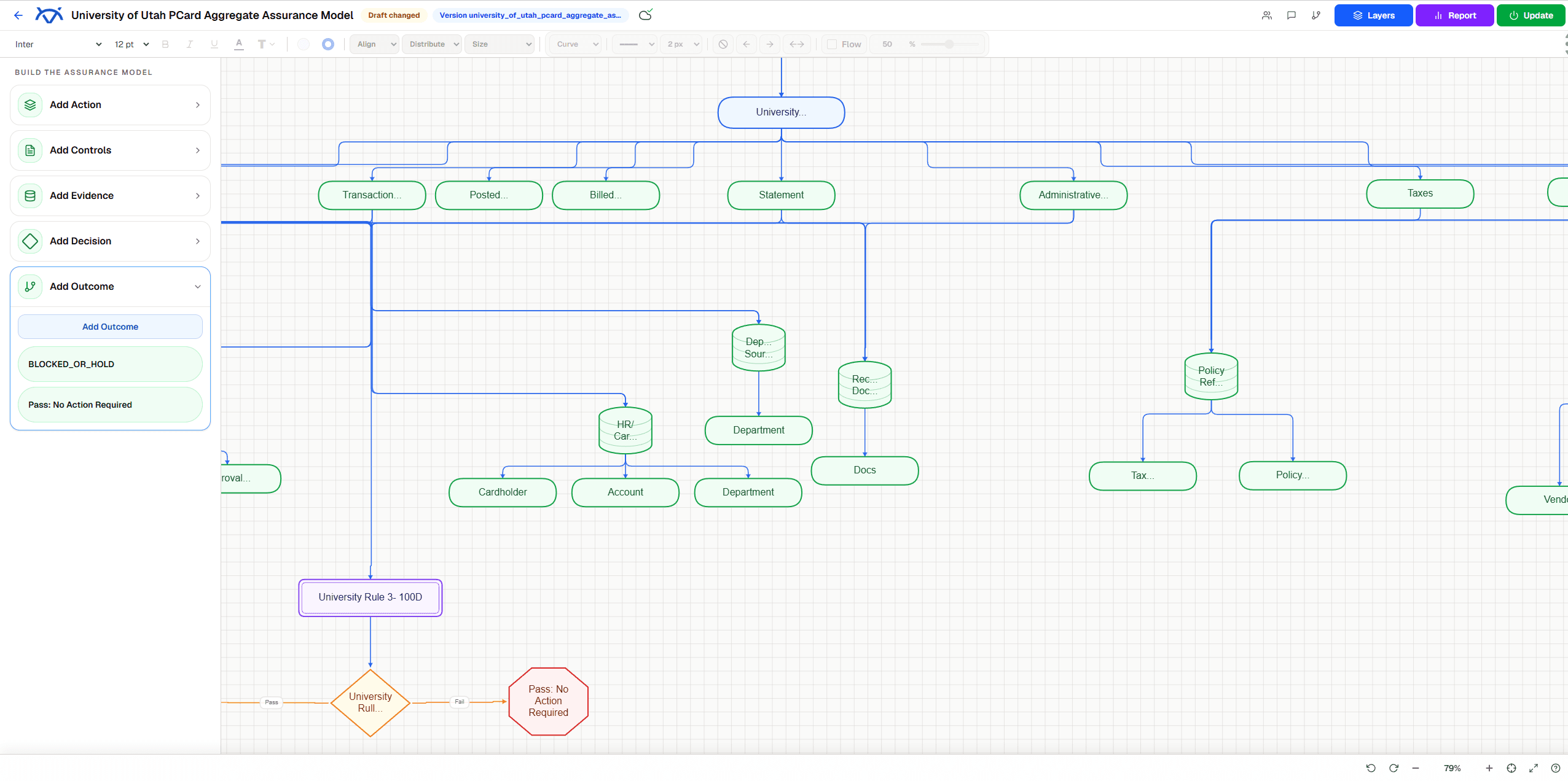 VisArch visual graph canvas showing an assurance model with connected actions, controls, evidence, and outcomes.